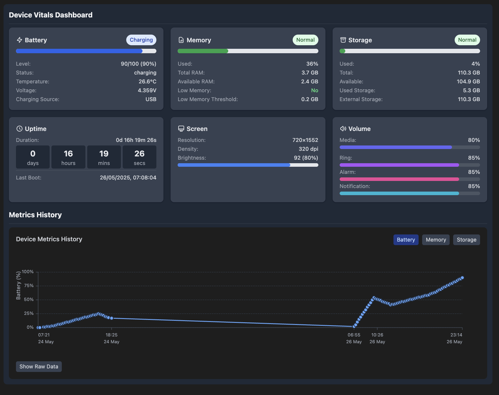 Nodo analytics dashboard